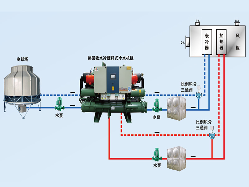 康臣制藥中央空調(diào)、潔凈車間項目圖片3