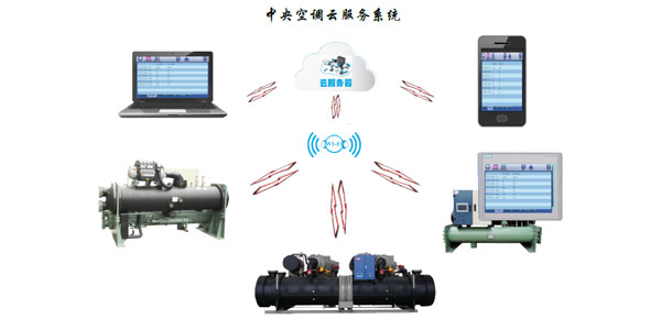 風(fēng)冷螺桿冷水機(jī)組智能化控制，管理簡易