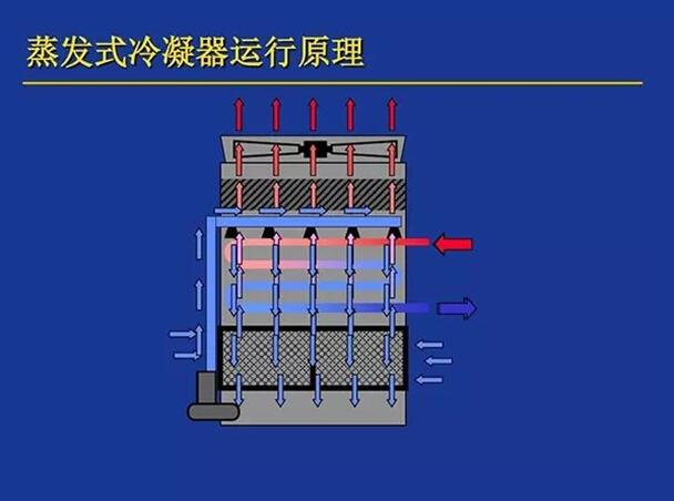 蒸發(fā)冷凝式冷水機(jī)組