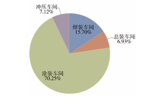 恒星雙源熱泵在汽車涂裝車間的應用