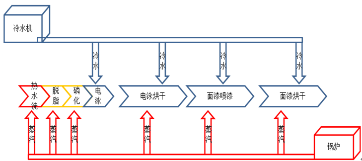 恒星雙源熱泵在汽車涂裝車間的應用